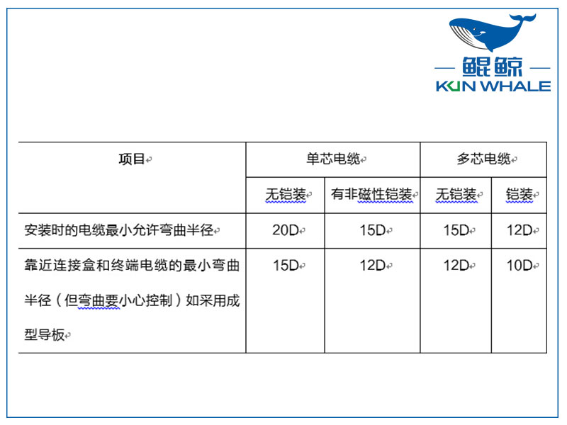 鄭州電纜廠淺談yjv電力電纜主要參數(shù)是什么？